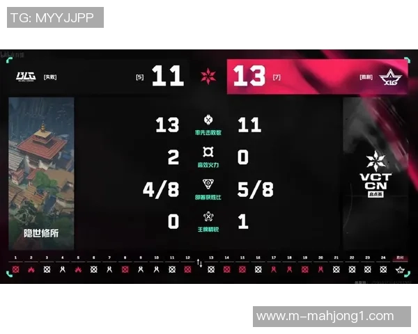 电竞比分赛后复盘BLG与IG实力对比分析及未来展望 电竞比分赛后复盘BLG与IG实力对比分析及未来展望